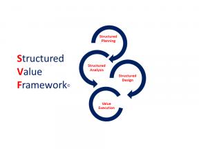 Structured-Value-Framework_slides